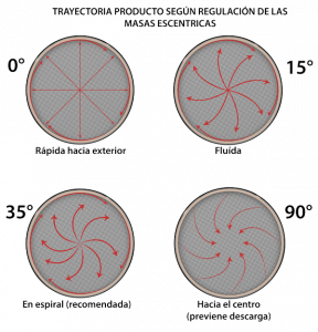 regulación masas de tamizadora